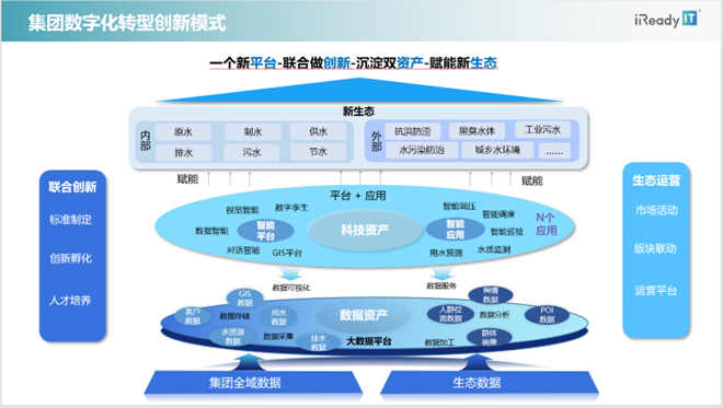 體育博彩:埃睿迪王燕:厚植環保領域數字化轉型,用科技守護綠水青山
