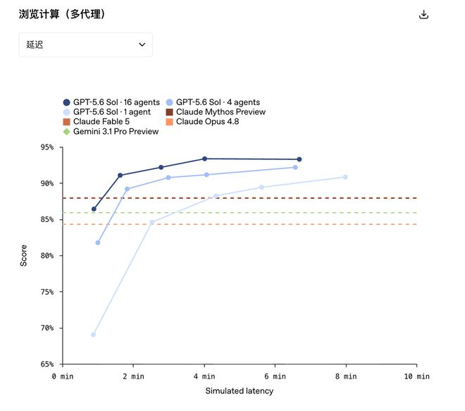 易七 27asia娛樂:GPT5.6吞了Codex