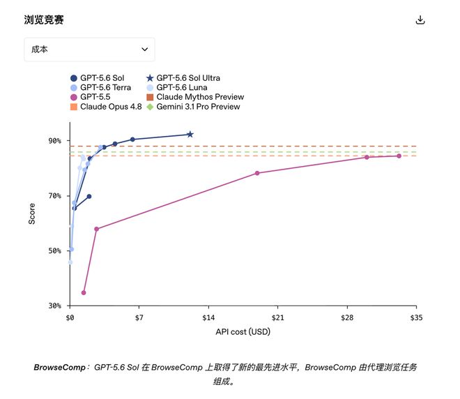 易七 27asia娛樂:GPT5.6吞了Codex
