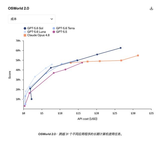 易七 27asia娛樂:GPT5.6吞了Codex