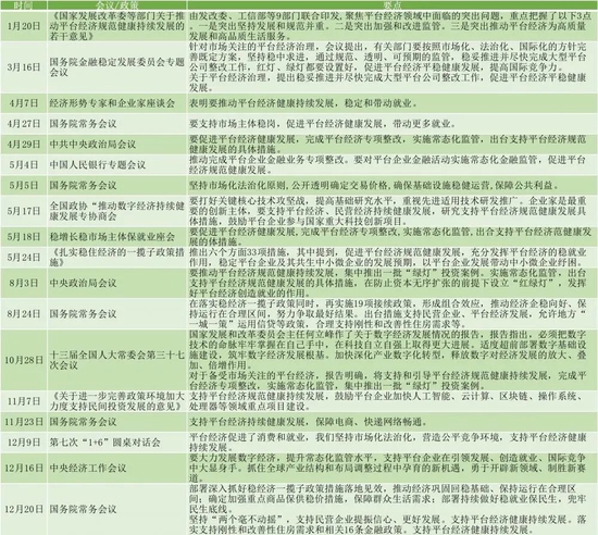 回望2022合规十大新闻:疾风骤雨之后,信心比金子更珍贵