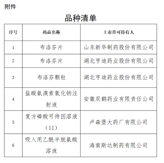 刚刚,上海重磅发布:8日起,不再免费!这些措施,全面取消!北京、国家药监局、民航局也有大消息→